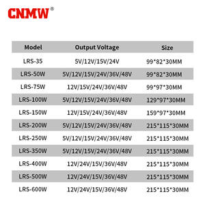 CNMW 전원 공급 장치 5V 12V 24V 36V 48V 35W <span class=keywords><strong>50W</strong></span> 100W 150W 200W 500W 600W Smps 스위칭 전원 공급 장치 <span class=keywords><strong>LED</strong></span> 스트립에 사용 - Product Image 3