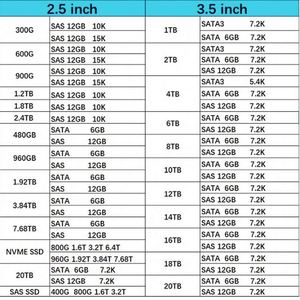 832984-001 HXX 1TB 12G SAS 7.2K 2.5" SC HD 832514-B21 พร้อม SATA Expansion 10000RPM สำหรับจัดเก็บข้อมูลเซิร์ฟเวอร์ - Product Image 6
