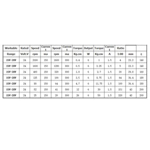 <span class=keywords><strong>Motorreductor</strong></span> Planetario de 28 mm de Diámetro, Motor de CC de 24 V, PG28-385, 0.31 A de <span class=keywords><strong>Corriente</strong></span> <span class=keywords><strong>Continua</strong></span>, Conmutación por Escobillas, 10 W, 8.35 kg.cm de Torque, Inteligente - Product Image 6