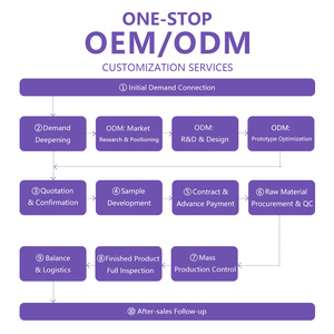 Aceite Esencial de <span class=keywords><strong>Lavanda</strong></span> Orgánico Certificado al por Mayor, Aceites de <span class=keywords><strong>Lavanda</strong></span> Premium de Bulk Lavender Oil para el Cabello - Product Image 6