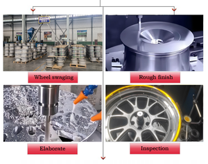 Caliente 1 pieza cóncavo profundo forjado cepillado pulido 5x120 112 5x5x114,3 18 19 20 21 22 pulgadas para rueda de coche de carreras - Product Image 5