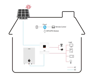 Baterías de Iones de Litio de 48V 100ah, Sistema de Energía Solar con Batería de Litio de Montaje en Pared - Product Image 4