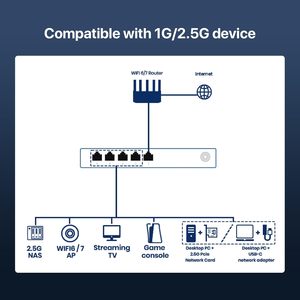 <span class=keywords><strong>Switch</strong></span> Firewall Gestito <span class=keywords><strong>Tenda</strong></span> SE105, Capacità di Switching 25Gbps, 5 Porte Base-T 2.5G, Supporto WDS/WPS per Casa e SOHO - Product Image 3