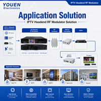 Modulador IP a Analógico de 64 Canales HEVC H.265 H.264, Modulador de RF para IPTV, Sistema de TV para Hoteles y CATV