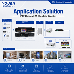 Modulateur IP vers analogique 64 canaux HEVC H.265 H.264, Modulateur RF pour système TV Hôtel CATV - Product Image 4