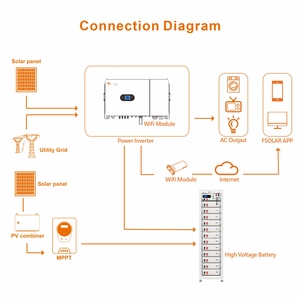 Felicitysolar 51.2V LiFePO4 Batterij Rackmontage 5.12kWh-61.44kWh Zonne-energie Opslagbatterij 10 Jaar Garantie - Product Image 6