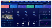 Acrel 2000-MG Software Sistema de gestión de energía de microrred con monitoreo de condición y calidad de energía