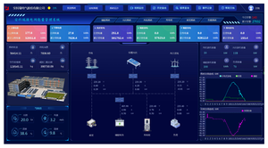 Logiciel Acrel 2000-MG Microgrid Energy Management <span class=keywords><strong>System</strong></span> avec surveillance de la condition et de la qualité de l'alimentation - Product Image 5