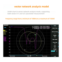 Analyseur de spectre numérique SIGLENT SVA1015X avec écran tactile, 9 kHz-1,5 GHz, analyseur de réseau vectoriel, haute précision, rapide