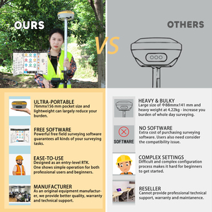 <span class=keywords><strong>G970ii</strong></span> pro <span class=keywords><strong>rtk</strong></span> בסיס ו <span class=keywords><strong>Rtk</strong></span> מודול בינלאומי זול ציוד צינור <span class=keywords><strong>gps</strong></span> gnss מקלט <span class=keywords><strong>rtk</strong></span> עם פונקציית Google - Product Image 6