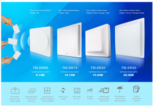 قارئ <span class=keywords><strong>RFID</strong></span> طويل المدى من TIMY يعمل بتردد UHF وفقًا لمعيار ISO 18000-6C بتردد 860-960 ميجاهرتز ومدى قراءة 6 أمتار مع واجهة USB ومصنوع من مادة ABS مع برنامج تطوير مجاني - Product Image 6