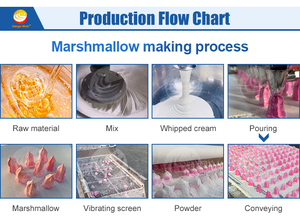 Línea de Producción de Malvaviscos Totalmente Automática ORME Industrial, Máquina para Hacer Malvaviscos Pequeños - Product Image 3