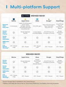 Alarma de Humo Inteligente Meross, Mayor Precisión, EU/AU/US/UK MA151, Seguridad para el Hogar, Control por Voz, <span class=keywords><strong>Alexa</strong></span>, SmartThings - Product Image 3
