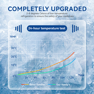 Sac isotherme personnalisable en PVC pour médicaments diabétiques, sac de voyage compact et portable, trousse de premiers soins imperméable - Product Image 3
