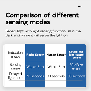 2025 nouveau LED plafonnier à induction <span class=keywords><strong>couloir</strong></span> radar corps humain <span class=keywords><strong>lumière</strong></span> à induction <span class=keywords><strong>automatique</strong></span> ingénierie intérieure <span class=keywords><strong>lumière</strong></span> à économie d'énergie - Product Image 5