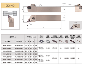 Không-tiêu chuẩn tùy biến công cụ chủ mdjnr/L 2020/2525 CNC Lathe công cụ chủ sở hữu cho <span class=keywords><strong>dnmg</strong></span> chèn - Product Image 5