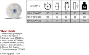 HERGESTELLT ZU BESTELLEN 800kg Last Hochleistungs-Rollen rollen aus weißem <span class=keywords><strong>Nylon</strong></span> 80mm -200mm Kugellager räder - Product Image 6