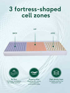 Матрас для больничной койки медицинский водонепроницаемый тканевый чехол медицинский матрас губка больничный матрас для спальной кровати - Product Image 3