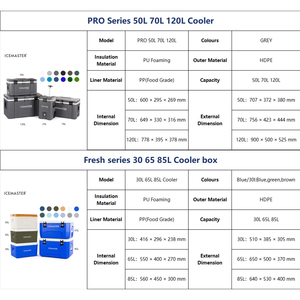 IceMaster Professional <b>Large</b> Capacity 30L 65L 85L Portable Plastic Camping Ice Ice Chest Cooler <b>Box</b> for Camping and Picnic - Product Image 6