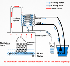 Alambic en acier inoxydable avec pompe, <span class=keywords><strong>kit</strong></span> de brassage pour eau, vin, brandy / équipement de distillation de whisky - Product Image 3