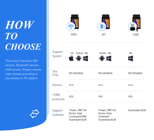 2023 ELM327 V1.5 PIC25K80 WIFI OBD2 כבל המתכנת קורא סורק סופר מיני ELM327 עבור PC/אנדרואיד/IOS אבחון כלי - Product Image 5