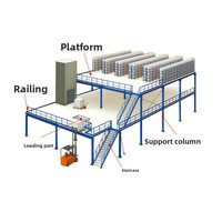 Plateformes de stockage en mezzanine à deux niveaux démontables en acier robuste pour entrepôt, fabriquées en Chine