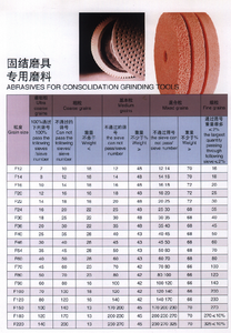 Proveedor de Óxido de Aluminio Blanco, Alúmina Blanca WFA, Abrasivo para Sandblasting, 99.5% Al2O3, Alta Fuerza de Corte - Product Image 6