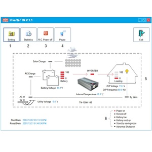 Hecho en Taiwán, Generador de Corriente Alterna de Onda Sinusoidal Pura TN-1500-248B de 1500W, TN-1500-248B TN-1500 - Product Image 3