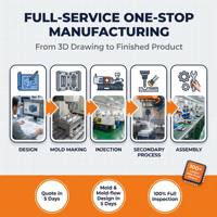 Pièces de base de moule en plastique moulé par injection personnalisées pour les mixeurs électriques domestiques et les batteurs mélangeurs – Fournisseur