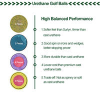 Ballons de golf en uréthane Pro Tour, fabrication OEM, vente en gros, impression de logo personnalisé pour les événements de tournois de championnat