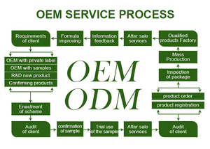 Champú Acondicionador Etiqueta Privada aceite orgánico de argán champú <span class=keywords><strong>para</strong></span> <span class=keywords><strong>el</strong></span> pelo alisado y hidratante - Product Image 4
