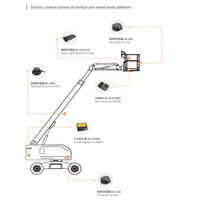 Unité de commande électronique (ECU) pour machines de construction, boîtier de commande au sol DL-ECU, pièces de rechange pour grue à ciseaux, contrôleur