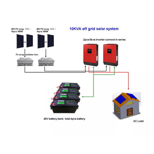 ชุดโซลาร์เซลล์ไฮบริดอัจฉริยะ 10 กิโลวัตต์ พร้อมแบตเตอรี่ BMS MPPT พอร์ตสื่อสาร CAN แบบต่อพ่วงได้ สำหรับบ้าน ระบบกักเก็บพลังงานแสงอาทิตย์ Hom-ESS - Product Image 1