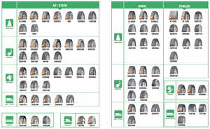 Neumático para Camión de Trabajo Pesado, Alto Índice de Carga y Antidesgaste para Minería y Construcción, DSR528 - Product Image 4