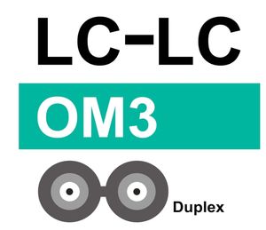 Cable de Fibra Óptica LC a LC <span class=keywords><strong>OM3</strong></span> <span class=keywords><strong>10Gb</strong></span>/Gigabit Multimodo Dúplex 50/125m LSZH para Transceptor SFP FTTH IP - Product Image 6