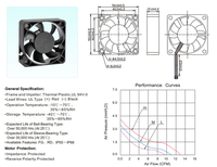 Ventilateur de refroidissement axial pour processeur d'ordinateur portable, haute performance, haut débit d'air, électrique, DC 12V, 5015, roulement à billes, avec plusieurs interfaces, OEM/ODM