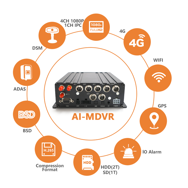 GPS 4G WiFi Truck Mobile DVR - 4CH 1080P AHD Video Recorder with H.265 & Remote Monitoring Fleet Security Vehicle Camera System