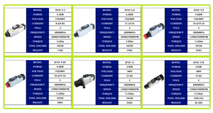 HOLRY para ATC, Motor de Husillo Refrigerado por Aire de Alta Velocidad 24000rpm 18000rpm 220v 380v ISO30 9KW para Fresadora CNC - Product Image 2
