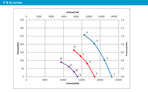 พัดลมแกน EC กำเนิดพลังงานลมขนาด 710 มม. รุ่น Delta GTW071PUT24E-M001  หมายเลขอะไหล่ทดแทน GTB056PUT34R E1  ไม่ผลิตแล้ว - Product Image 5