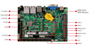 Placa base Industrial 2LAN de 3,5 pulgadas de alta calidad compatible con <span class=keywords><strong>Intel</strong></span> Skylake-U <span class=keywords><strong>6200U</strong></span> <span class=keywords><strong>Core</strong></span> <span class=keywords><strong>I5</strong></span> 2,3-2,8 GHZ DDR4 6COM 10USB - Product Image 5