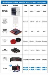 Sistema di Energia Solare Sunket 50kW con Accumulo a Ioni di Litio, Inverter a Onda Sinusoidale Pura in Silicio Policristallino per Uso Domestico - Product Image 2