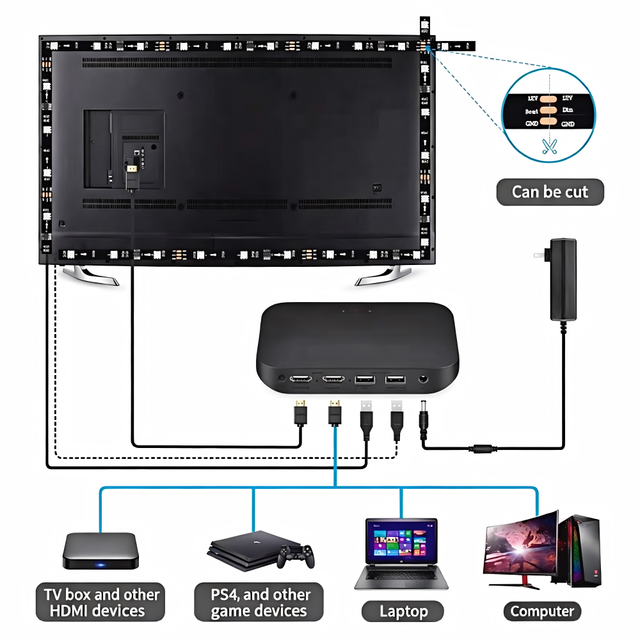 Fancy H*MI Sync Box TV Backlight Kit Smart RGBIC Ambient Light Music Sync WiFi Epistar PC LED Strip Home Theater