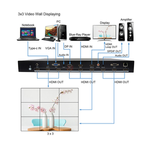 Contrôleur de mur vidéo 3x3 prenant en charge les entrées USB TYPE-C /<span class=keywords><strong>VGA</strong></span> /DP /HDMI et le contrôle de plateformes tierces <span class=keywords><strong>via</strong></span> le port RS232 ou le LAN - Product Image 2