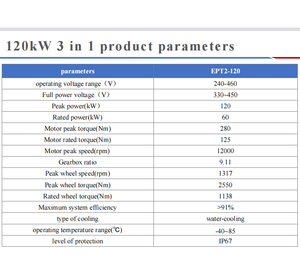 มอเตอร์รถยนต์แบบแม่เหล็กซิงโครนัส Brogen 18KW สำหรับรถบรรทุกและรถยนต์ พร้อมระบบระบายความร้อนด้วยน้ำ ประสิทธิภาพ 95% EPT2-120 มอเตอร์ไฟฟ้า 100kw แม่เหล็กซิงโครนัส - Product Image 6