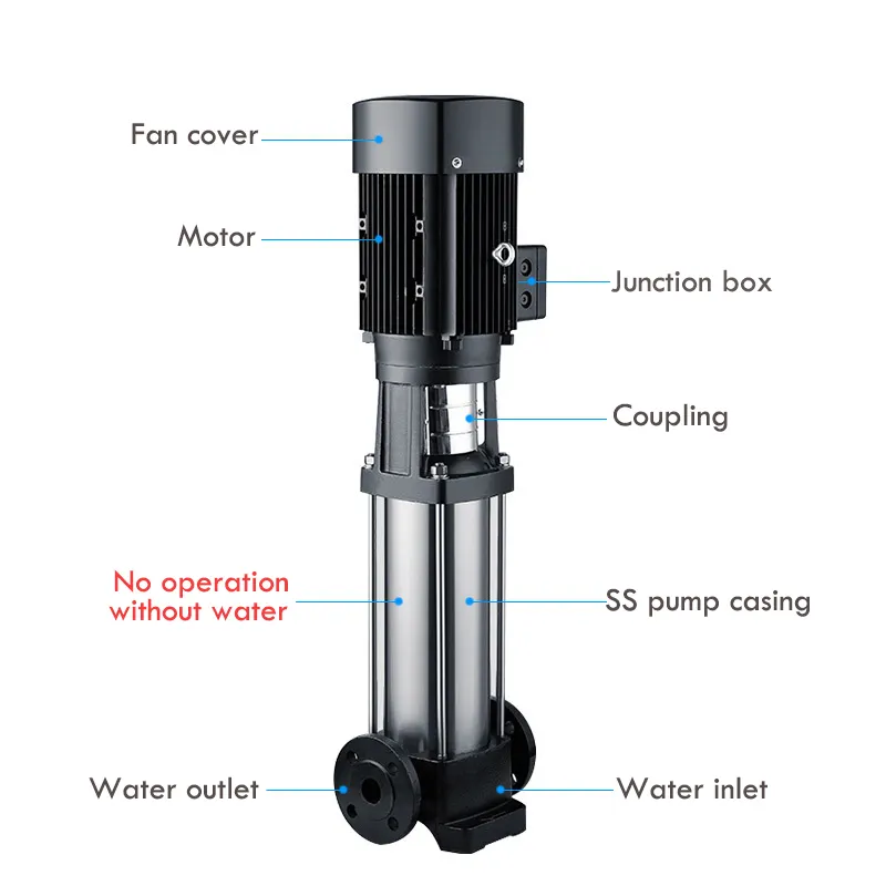 High Head Lift Flow Druck Wasser motor Angetriebene zentrifugale automatische mehrstufige vertikale Edelstahl pumpe