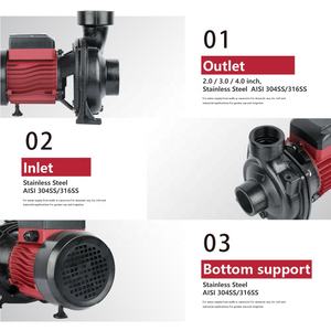 ZRI MPPT Controller AC/DC-Solarenergie produkte 1-Zoll-Solar-Tauchwasserpumpe - Product Image 4