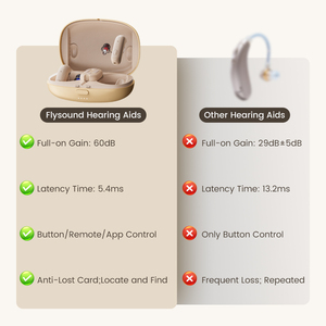 Audífono Digital Recargable <span class=keywords><strong>de</strong></span> Grado Médico Flysound H8, 50 Canales, Mini Audífono Intrauditivo, Ajuste Remoto, Resistente al Agua, Audífono RIC para Personas con Discapacidad Auditiva - Product Image 2