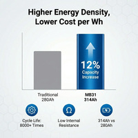 Batterie LiFePO4 Grade MB31 314Ah 3.2V 1004.8Wh 8000+ Cycles avec Code QR Traçable Cellule Prismatique pour Système de Stockage d'Énergie Solaire C&I