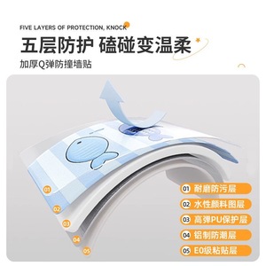 Children's Room Soft Wall Protectors Thickened Waterproof Anti-collision <b>Pads</b> Cartoon Tatami Sheets 68x34cm XPE <b>Foam</b> - Product Image 2