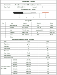 Cable Coaxial RF LMR400 de Baja Pérdida, 30m/50m por Rollo, para Antena, Monitor WIFI, Amplificador Celular 4G LTE, Potenciador de Señal de Teléfono - Product Image 5